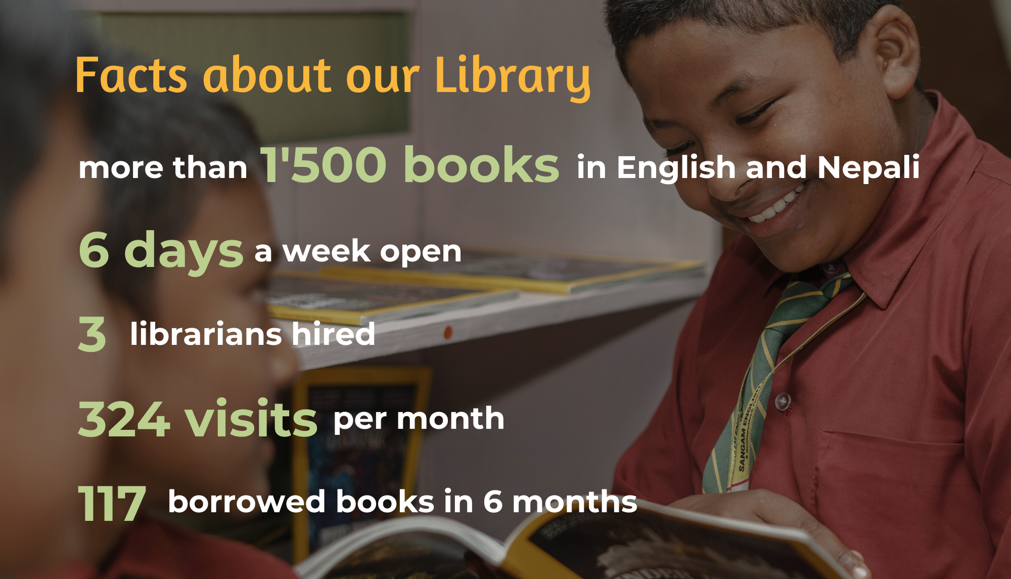 Facts about our Library